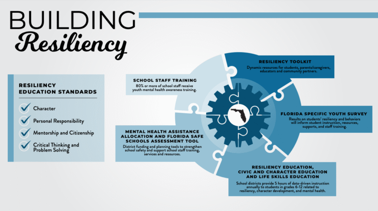 Building-Resiliency-4.10